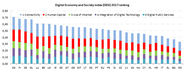 digitall
