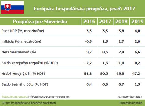 ek prognaoza